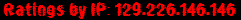 Ratings by IP: 129.226.146.146