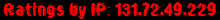 Ratings by IP: 131.72.49.229