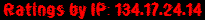 Ratings by IP: 134.17.24.14