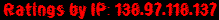 Ratings by IP: 138.97.118.137