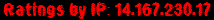 Ratings by IP: 14.167.230.17