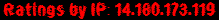 Ratings by IP: 14.180.173.119