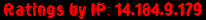 Ratings by IP: 14.184.9.179