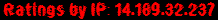 Ratings by IP: 14.189.32.237