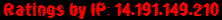 Ratings by IP: 14.191.149.210