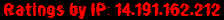 Ratings by IP: 14.191.162.212