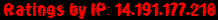 Ratings by IP: 14.191.177.218