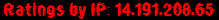 Ratings by IP: 14.191.208.65
