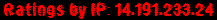 Ratings by IP: 14.191.233.24