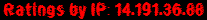Ratings by IP: 14.191.36.88