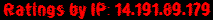 Ratings by IP: 14.191.89.179