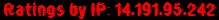 Ratings by IP: 14.191.95.242