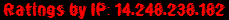 Ratings by IP: 14.248.238.182