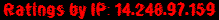 Ratings by IP: 14.248.97.159