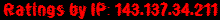 Ratings by IP: 143.137.34.211