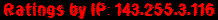 Ratings by IP: 143.255.3.116