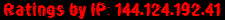 Ratings by IP: 144.124.192.41