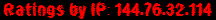 Ratings by IP: 144.76.32.114
