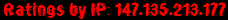 Ratings by IP: 147.135.213.177