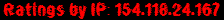 Ratings by IP: 154.118.24.167