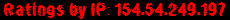 Ratings by IP: 154.54.249.197