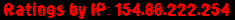 Ratings by IP: 154.88.222.254