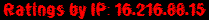 Ratings by IP: 16.216.88.15