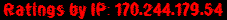 Ratings by IP: 170.244.179.54