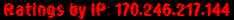 Ratings by IP: 170.246.217.144