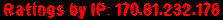 Ratings by IP: 170.81.232.178