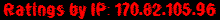 Ratings by IP: 170.82.105.96