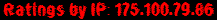 Ratings by IP: 175.100.79.86