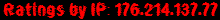 Ratings by IP: 176.214.137.77