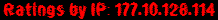 Ratings by IP: 177.10.128.114