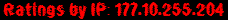 Ratings by IP: 177.10.255.204