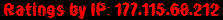 Ratings by IP: 177.115.68.212