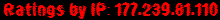 Ratings by IP: 177.239.81.110