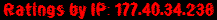 Ratings by IP: 177.40.34.238