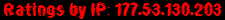 Ratings by IP: 177.53.130.203
