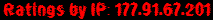 Ratings by IP: 177.91.67.201