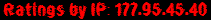 Ratings by IP: 177.95.45.40