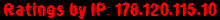 Ratings by IP: 178.120.115.10