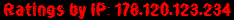 Ratings by IP: 178.120.123.234