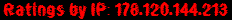 Ratings by IP: 178.120.144.213