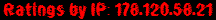 Ratings by IP: 178.120.58.21