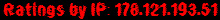 Ratings by IP: 178.121.193.51