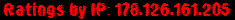 Ratings by IP: 178.126.161.205