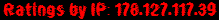 Ratings by IP: 178.127.117.39