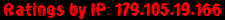 Ratings by IP: 179.105.19.166