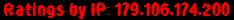 Ratings by IP: 179.106.174.200